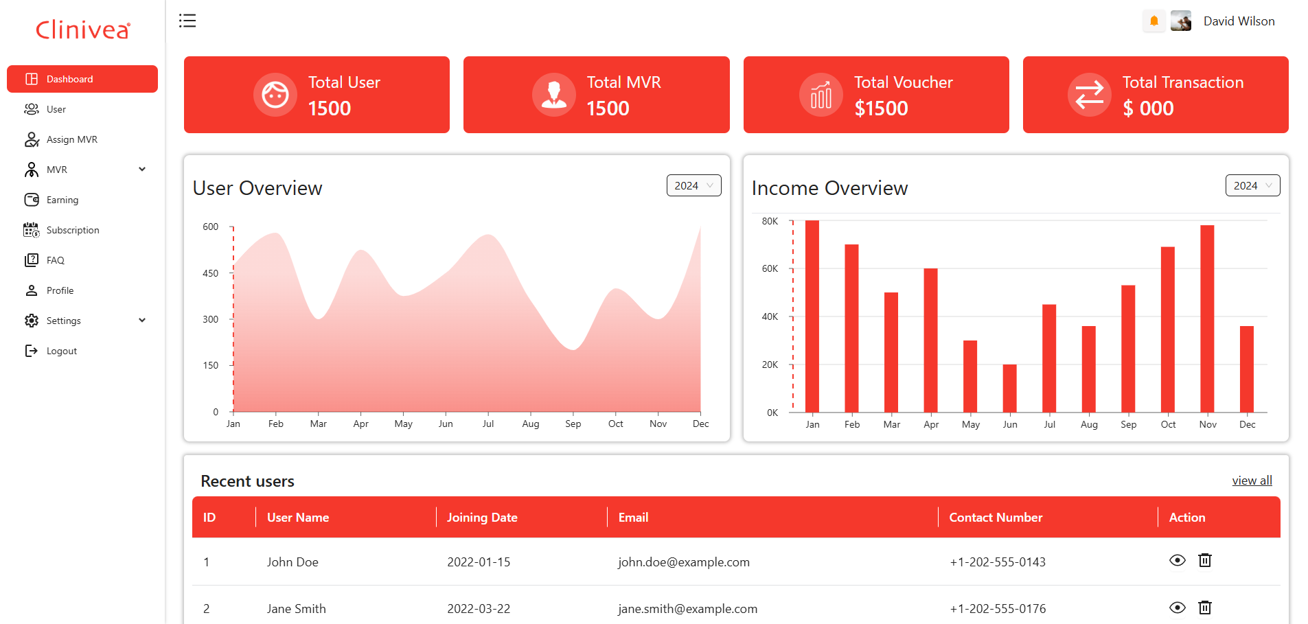 Clinivea Dashboard
